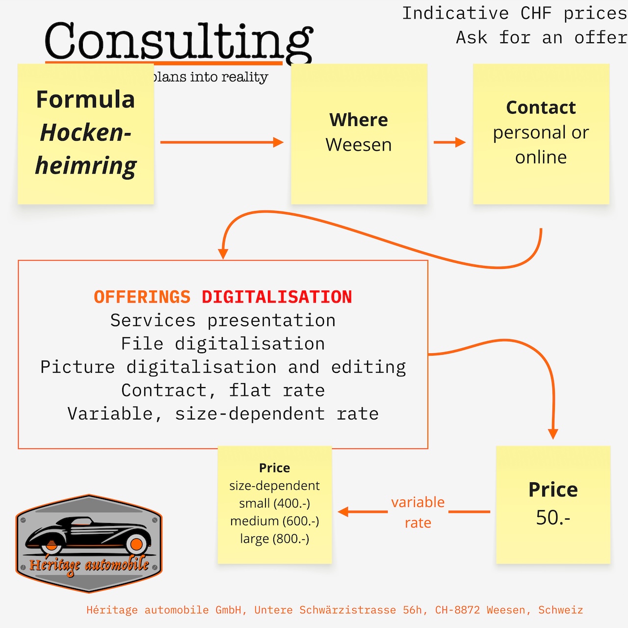 hockenheimring